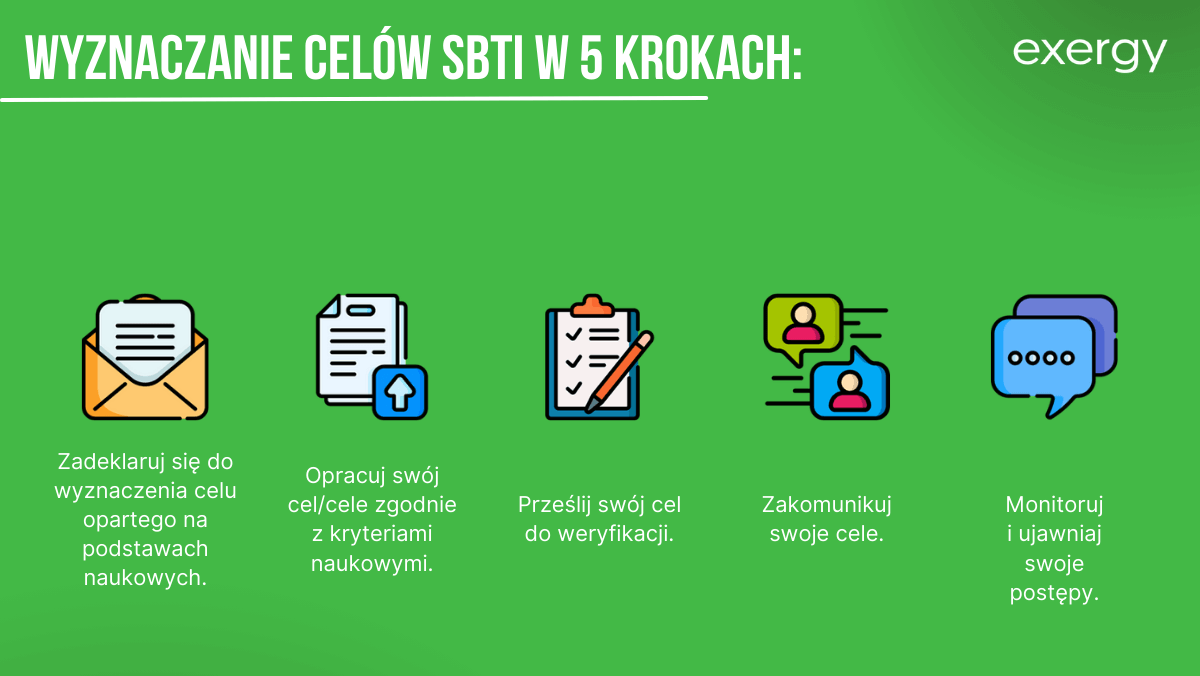 Jak przygotować strategię dekarbonizacji firmy zgodnie z SBTi?