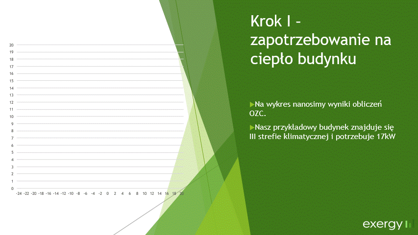 Dobór punktu biwalentnego pompy ciepła