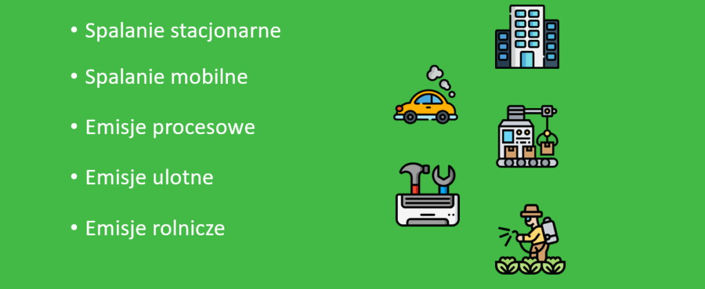 Ślad węglowy — Zakres 1 (emisje bezpośrednie)
